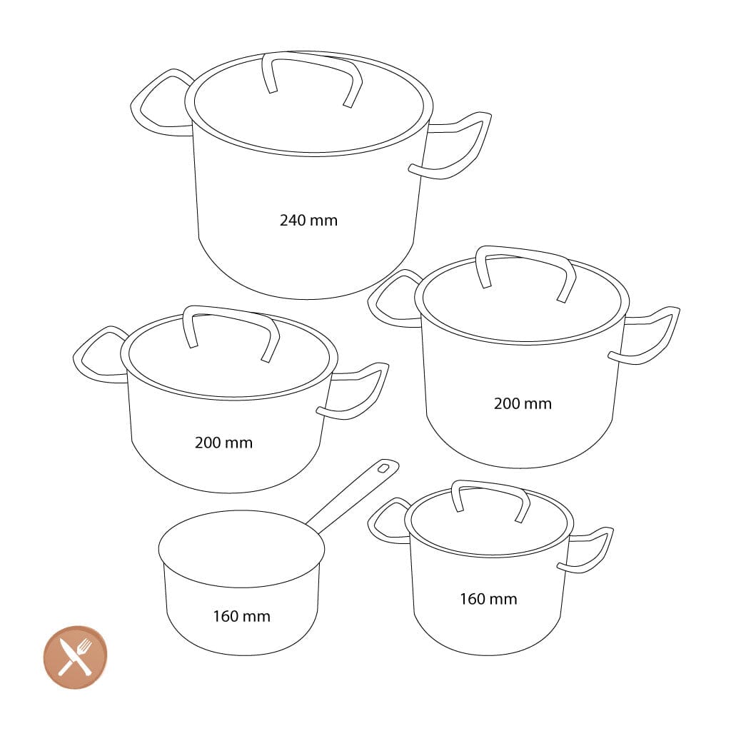 Demeyere - Classic 3 Kookset 5-delig Pannenset Demeyere