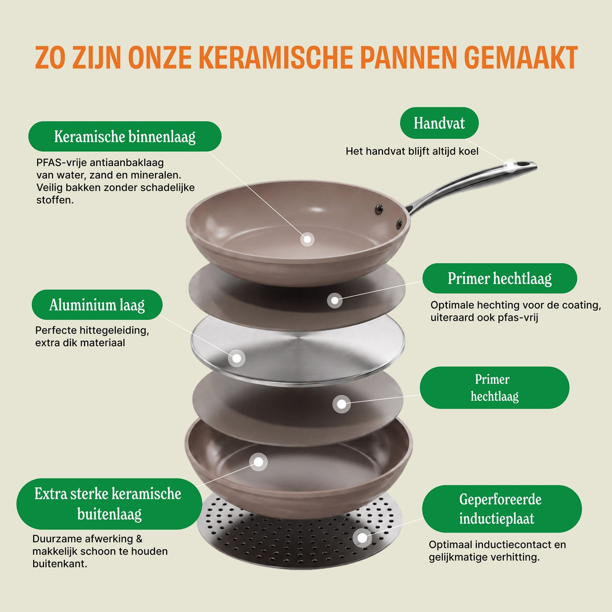 Cook & Pan - Taupe of Mind Hapjespan 28 cm