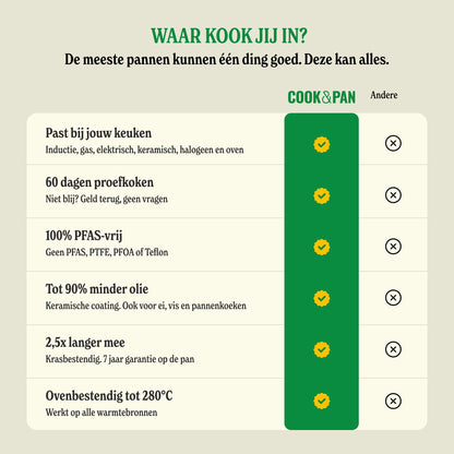 Cook & Pan - Go Ivory Hapjespan 28 cm