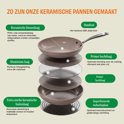 Cook & Pan Sienna Koekenpannenset 3-delig